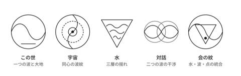 五つの記号